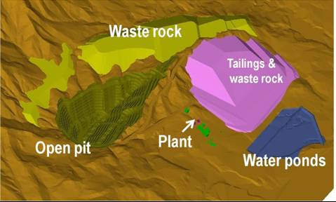 Schematic view of the Cerro de Maimón mining operation